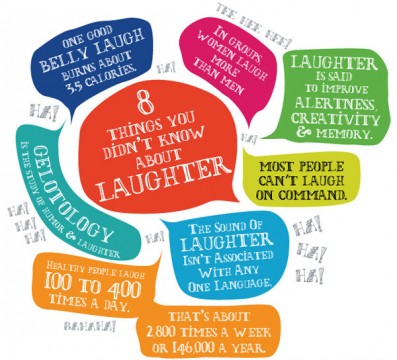 laughter-infographic
