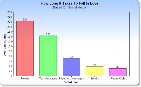 chart-fb-twitter