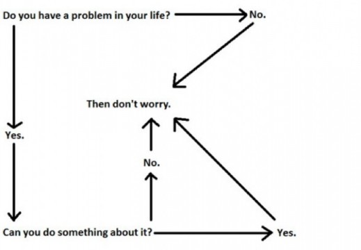 Worry_Chart_Buddhist-693x480