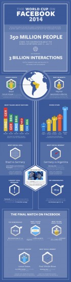 facebook-world-cup-2014-infographic