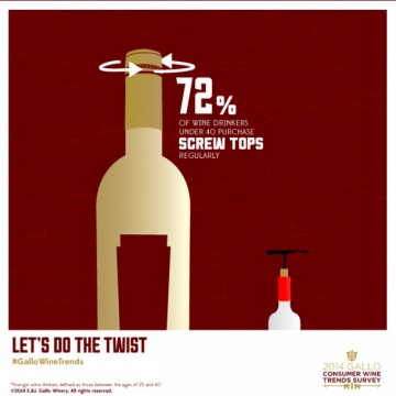 wine-trends-2015-screw-top-wine-bottles-610x610