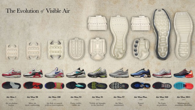 The evolution of Visible Air