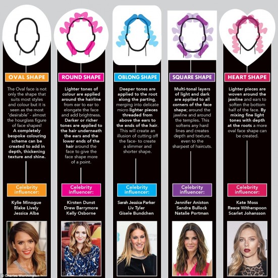 hair contouring