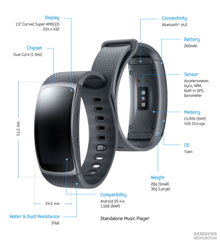 Samsung GearFit2 Specs