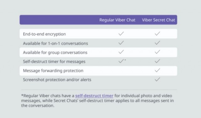 viber-secret-chats-chart-640x377